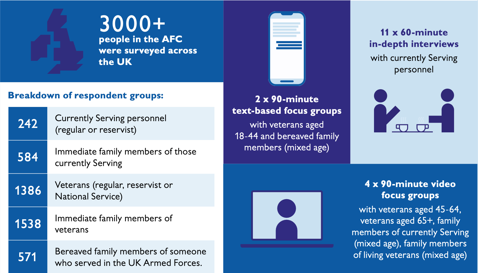 YouGov research background
